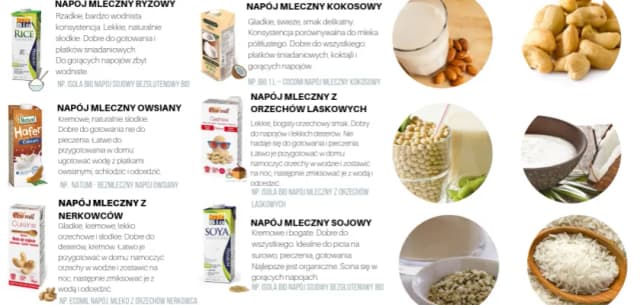 Jakie mleko do kawy na diecie: Wybierz zdrowe i niskokaloryczne opcje Jakie mleko do kawy na diecie: Wybierz zdrowe i niskokaloryczne opcje