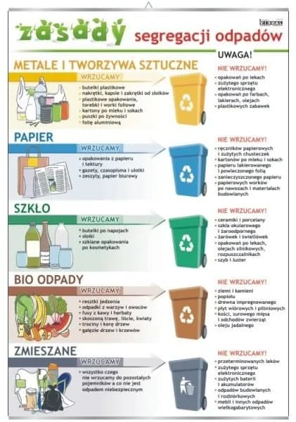 Gdzie wyrzucać opakowania po przyprawach? Praktyczne zasady segregacji odpadów Gdzie wyrzucać opakowania po przyprawach? Praktyczne zasady segregacji odpadów